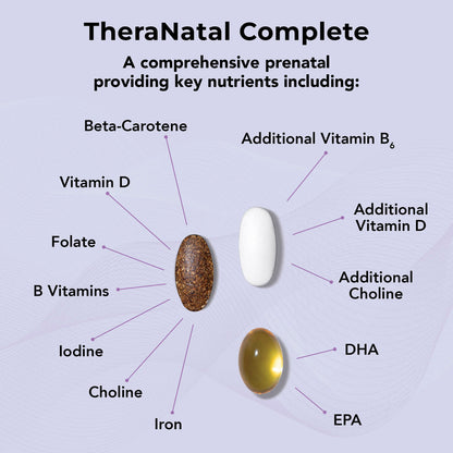 TheraNatal® Complete Prenatal Vitamin